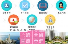宫颈炎的发病原因
